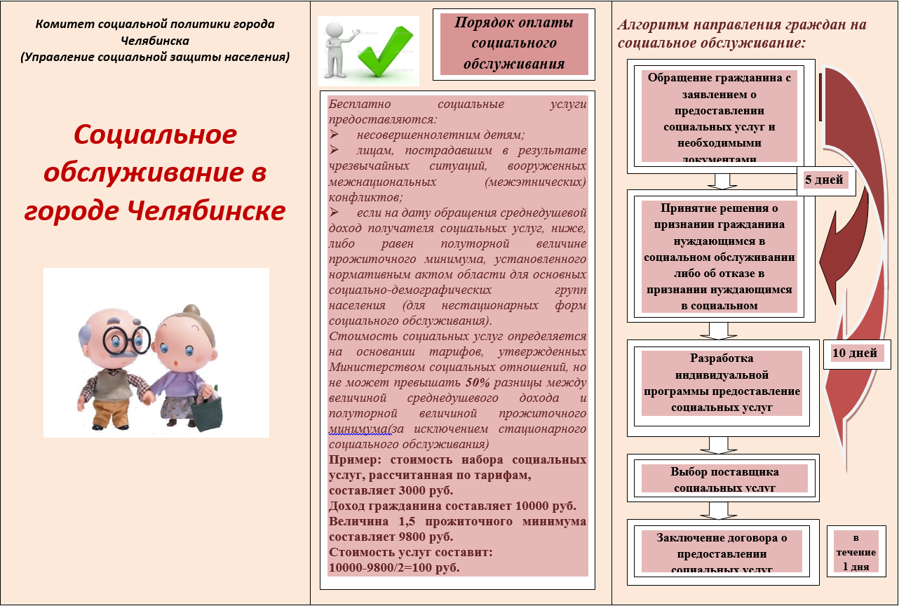 Усзн города челябинска. Алгоритм предоставления социальных услуг. Схема обращения граждан за получением социальных услуг. Отчет действий по оказанию социальной помощи. Алгоритм действий при обращении граждан.